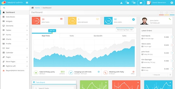 BeyondAdmin - Responsive Admin App | Nullsto Forums: Best Webmaster Forum