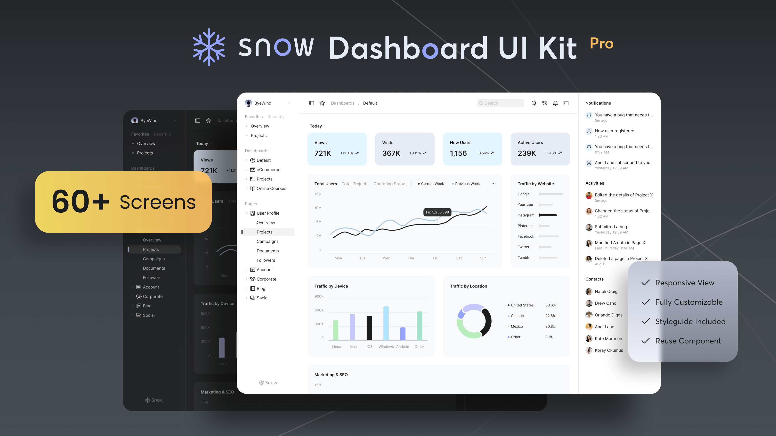 Snow Dashboard UI Kit | Nullsto Forums: Best Webmaster Forum